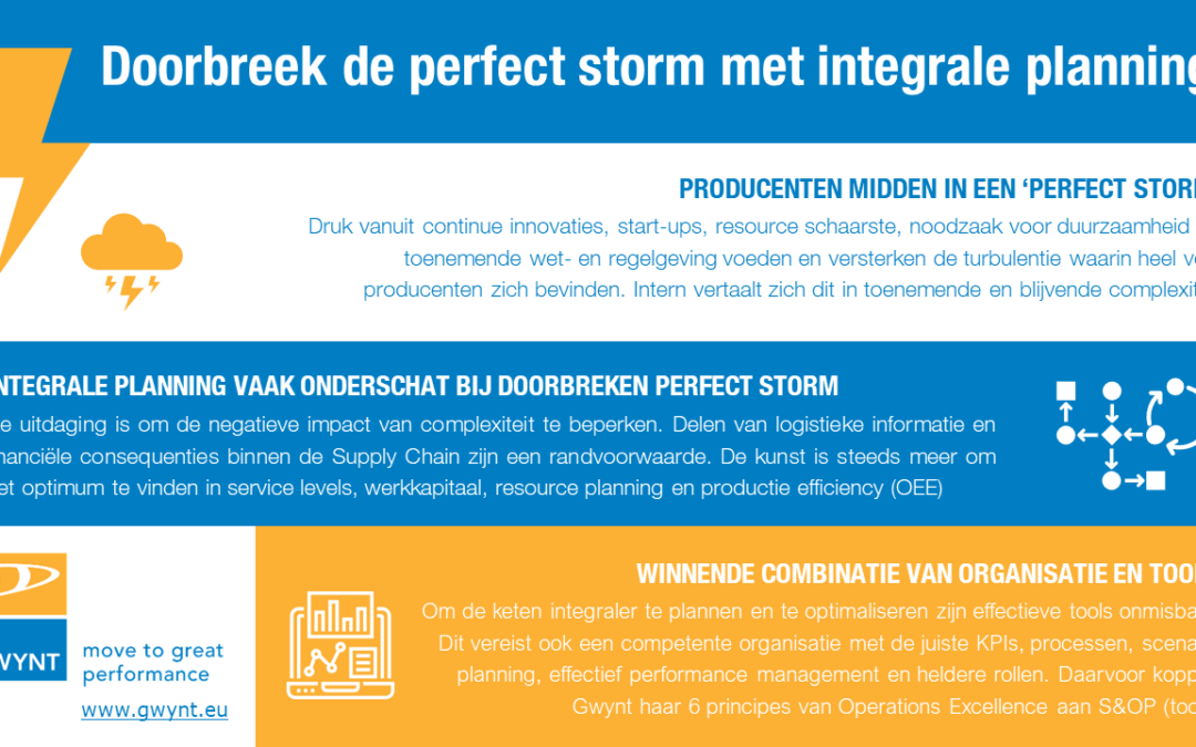 Brechen Sie den perfekten Sturm mit integrierter Planung