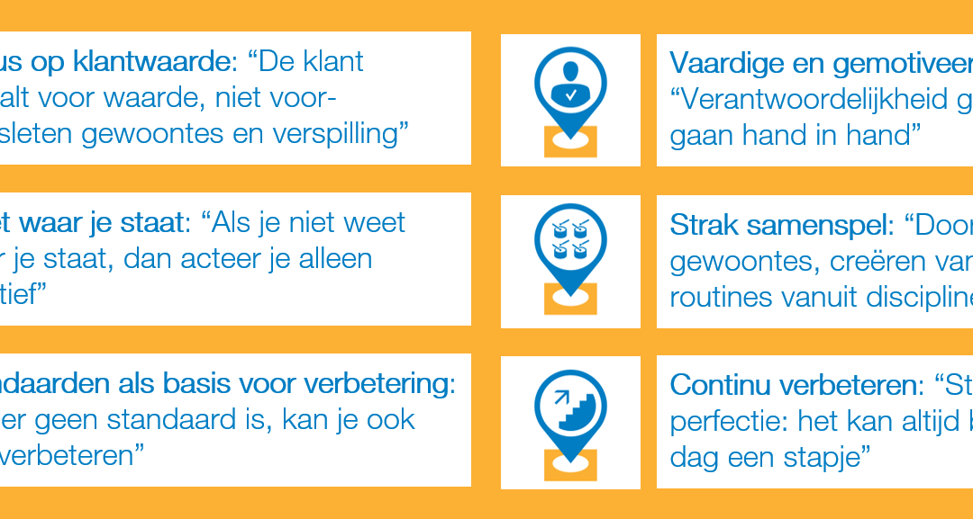 St. Nicholas: 6 best practices for Operational Excellence