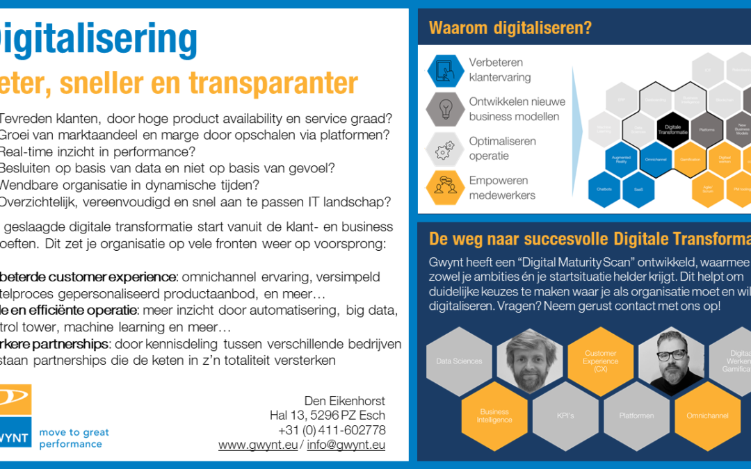 Digital transformation: Survival of the fittest