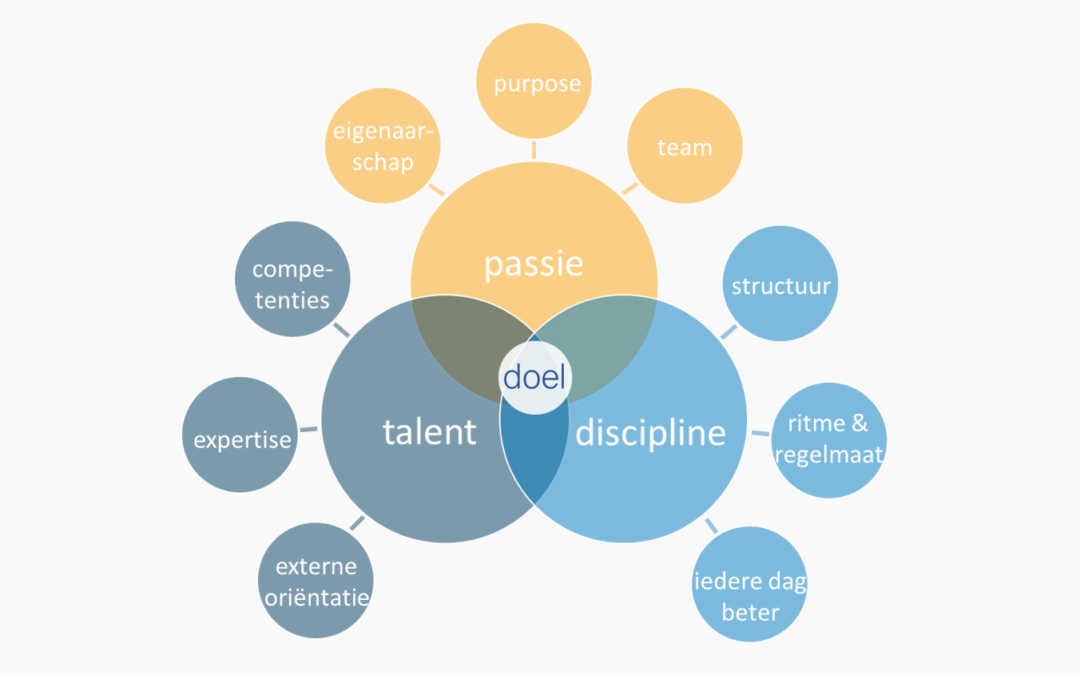 Warum Disziplin in (Familien-)Unternehmen der am meisten unterschätzte Wert für Wachstum ist