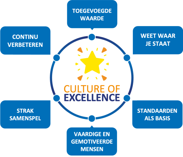 CultureOfExcellence-1